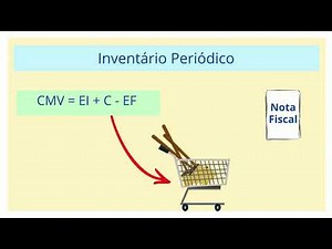 Como apurar o Custo das Mercadorias vendidas - CMV?