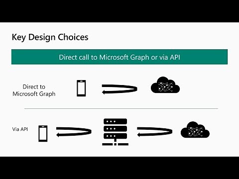 Building a Microsoft Graph-powered productivity app - BRK3082