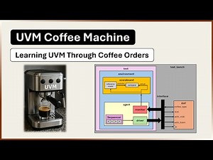 UVM Basics (Universal Verification Methodology) Explained Through a Coffee Machine ☕