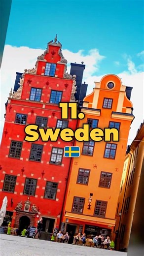 Top 20 Richest Countries By Gdp Per Capita in 2050 (2026) 🔥