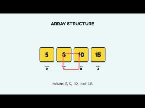 Video 3 — Arrays Explained 1080p caption