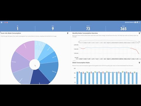 Dynamic Data & Infographics in Ignition