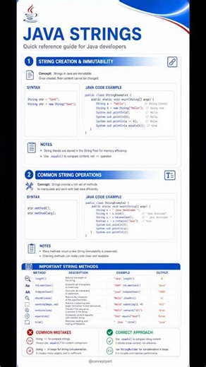 Stop Forgetting Java String Methods! 💡| Cheatsheet #7