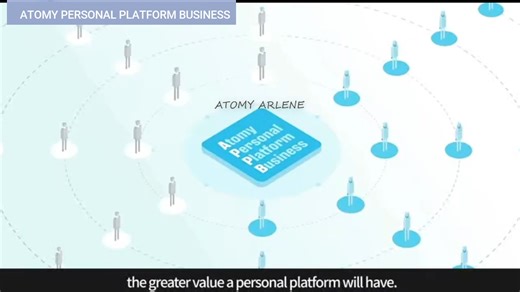 Ever wonder why I do Atomy? A quick look at my Atomy Personal Platform Business. Watch the video 'til the end. The Atomy Personal Platform offers several benefits to its users, including: * Personalized Shopping Experience: Users can browse and purchase Atomy products tailored to their needs and preferences. * Order Tracking and Management: Users can easily track and manage their orders, including payment and shipping status. * Product Information and Reviews: Users can access detailed product i