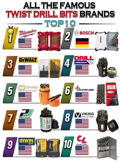 Top 10 Twist Drill Bit Brands Every DIYer & Mechanic Should Know