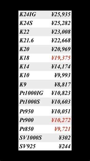 〜本日の貴金属買取価格〜2026年4月7日火曜日
