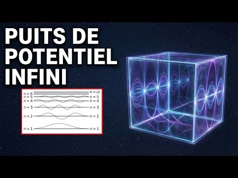 Quantum mechanics: infinite potential well
