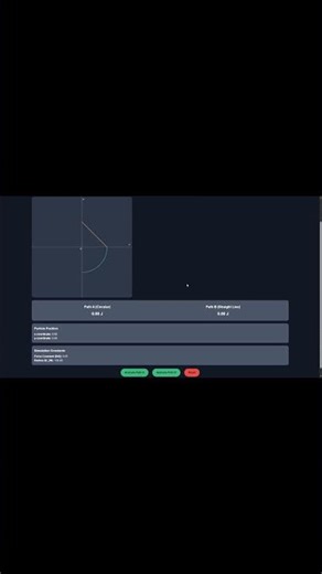 The work Done Along a Circular Path and a Straight Line under non conservative force and - Update