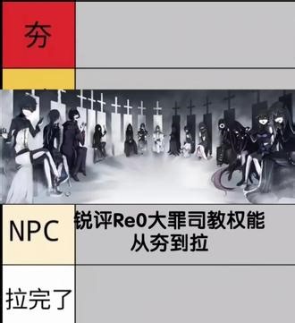 锐评Re0大罪司教权能从夯到拉 大罪司教强欲担当“雷古勒斯·柯尔尼亚斯”，拥有“小小的王”和“狮子的心脏”两项权能。权能综合给到顶级#Re0 #从零开始的异世界生活 #雷古勒斯,re0雷古勒斯被猜出权能- 抖音