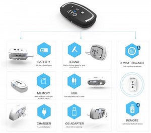 EVO The Ultimate Multitool Designed For The Digital Age (video)