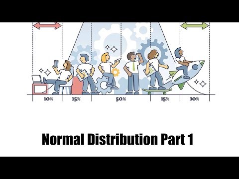 Normal Distribution - Part 1