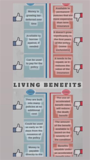 #TLCInsuranceServices #LifeInsurance #LivingBenefits #MoneyYouNeed