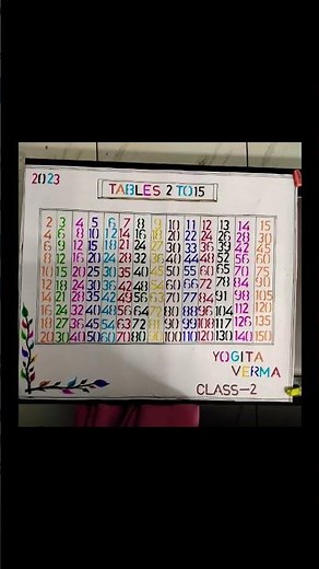 2 to 15 table chart