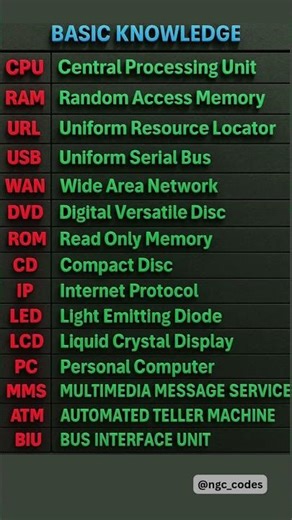 15 Computer Full Forms in 30 Seconds ⚡| #shorts #fullform #computer