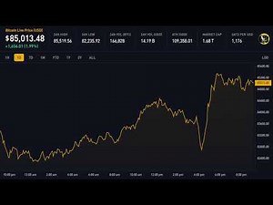 Bitcoin Live: Real-Time Price & 24H Chart - Track BTC Now!