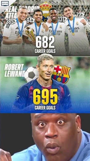 Robert Lewandowski vs Real Madrid's top scorers in career goals