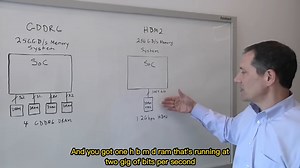 高性能内存技术对比 HBM vs. GDDR6