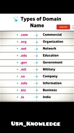 Types of Domain Name 💻🔥🚀🌐 #shorts