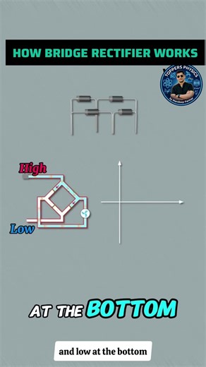 How Bridge Rectifier Works in 30 Seconds ⚡
