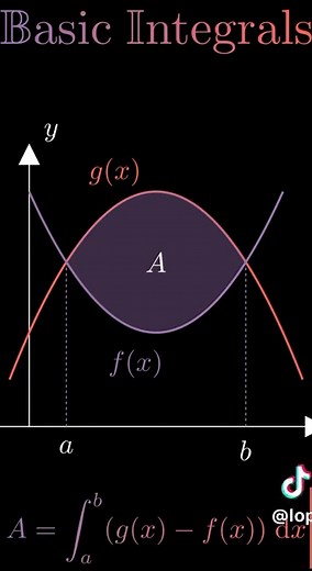 Calculating Areas with Integrals in Calculus
