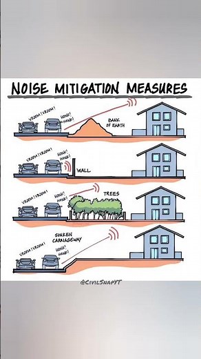 Noise Mitigation in Construction 🚧 | Easy Civil Engineering Shorts