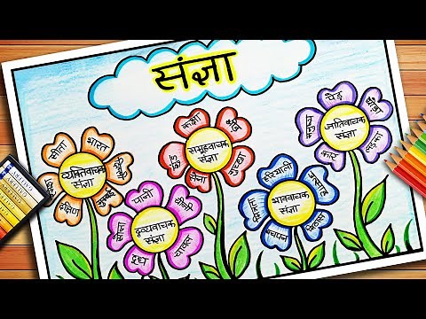 Sangya Chart | Sangya | Hindi Grammar Chart | Sangya Ke Bhed | Hindi Noun Chart | Hindi TLM Sangya