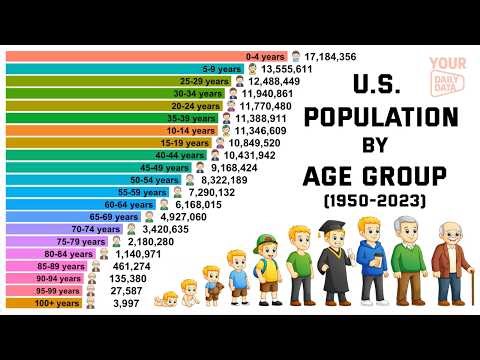 U.S. Population by Age (1950–2023) | The Rise of Baby Boomers & Millennials