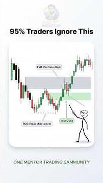 How to Trade Fair Value Gaps Like a Pro | FVG Explained Simple