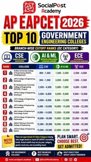 AP EAPCET 2026 Counselling Cutoff | Top 10 Government Engineering Colleges in AP EAMCET #apeapcet