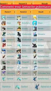 best breeding combos#short#viral#palworld#breeding#combination#shortfeed