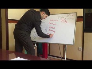 阿塞拜疆语的时态（过去，现在，未来）与后缀 - Azərbaycan dili zamanları (Keçmiş, İndiki, gələcək) və onların şəkilçiləri