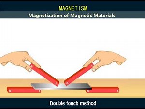 6 Magnetization & Demagnetization