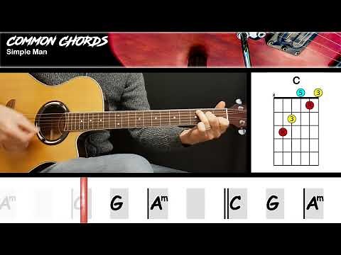 Simple Man - Lynyrd Skynyrd | EASY GUITAR LESSON | Scrolling Chords & Lyrics
