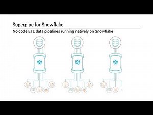 Build Your AI Future with Fast, Trusted Data with Informatica and Snowflake.