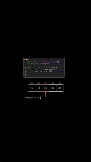 Find Maximum Element in Array using C++ | Easy Loop Logic Explained #Shorts