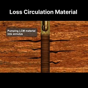 In drilling, lost circulation materials (LCMs) are substances added to drilling fluids to seal fractures and prevent the uncontrolled flow of drilling fluid into formations. These materials bridge the gaps and prevent the mud from being lost, ensuring proper wellbore conditions and preventing potential problems. | Chemical Engineering, Prof.Dr. Ahmed Faiq Al-Alawy