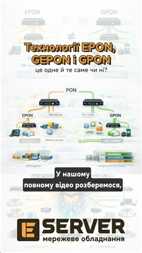 Are EPON, GEPON, and GPON Technologies the Same Thing or Not?