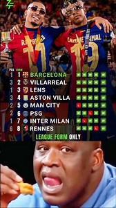 Hansi Flick has made Barcelona the team with the best form in Europe's top five leagues! 😮‍💨