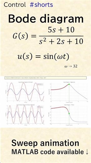 Bode diagram sweep 03 #shorts