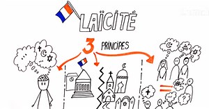 Histoire de la laïcité