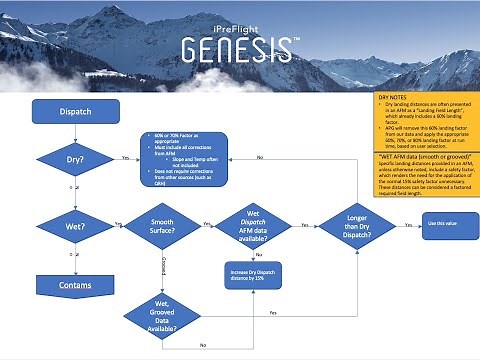 FAA/EASA Landing Factors