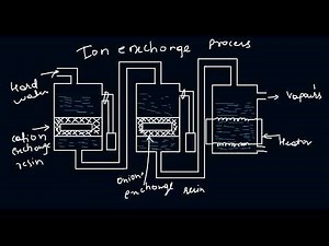 Ion exchange softening of water / demineralization of water Engg Chemistry