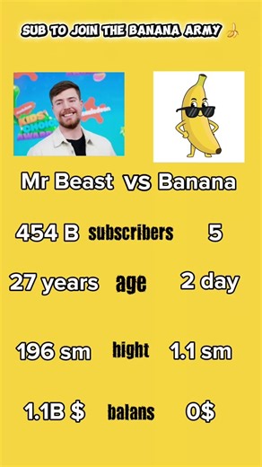 Subscribe to banana army #banana #mrbeast #mrbeastshorts
