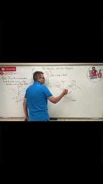 Statics: Lesson 36 - 3D Support Reactions on a Square Shaft!