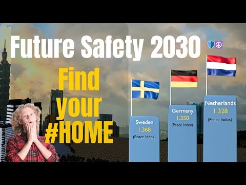 The Peace Index Just Revealed the Safest Countries for 2030 — Big Changes Ahead