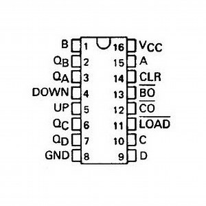 MSI Synchronous Counters