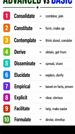 10 Advanced English Words You Should Use Instead of Basic Words | Speak Like a Native
