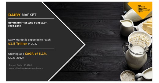 Dairy Market Growth, Trends, and Opportunities From 2023-2032 | Nestle S.A., Danone S.A., Lactalis Group