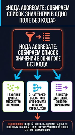 Нода Aggregate в n8n: собираем значения без кода! #shorts #n8n 🎉