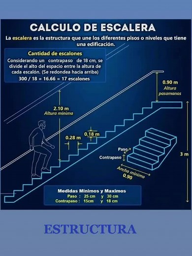 Understanding Escalator Dimensions and Calculations